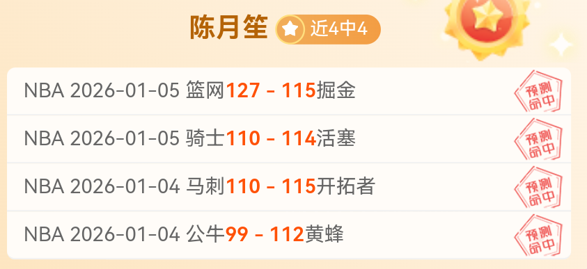 战报,快船激战东,契奇,FB体育平台,FB体育官方网站,FB体育登录入口,FB体育app下载