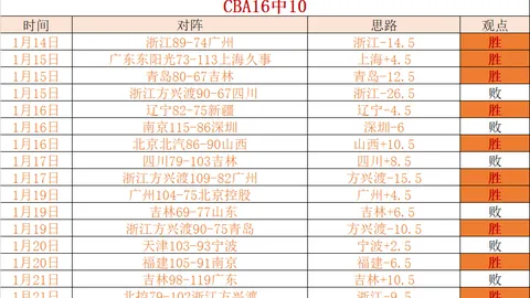 卡馬文加即将转会至皇马，担纲雷恩中场核心